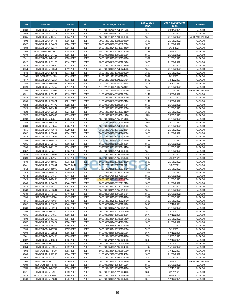 Turnos Pagados Articulo 53.pdf 66